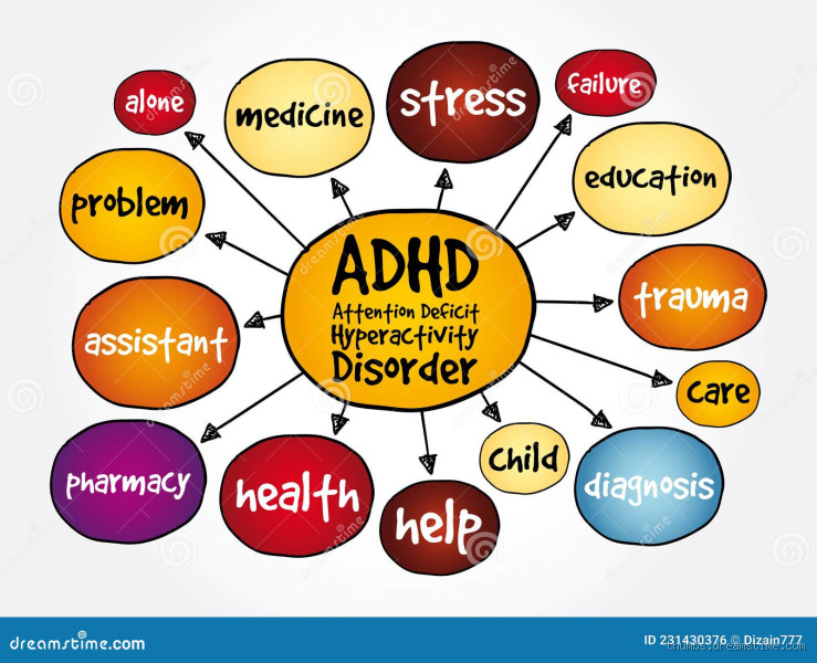 What Does ADHD Prevent You From Doing? Understanding the Limitations