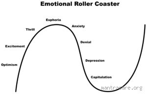 What Does Let Down Feel Like? Understanding the Emotional Rollercoaster