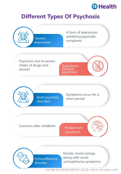 What Does Mild Psychosis Look Like? Understanding the Signs and Symptoms