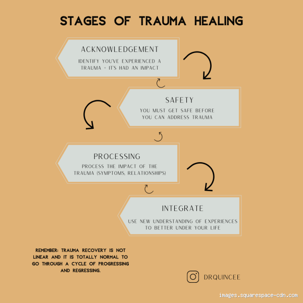 Understanding Trauma Release: How Does Releasing Trauma Look Like?"