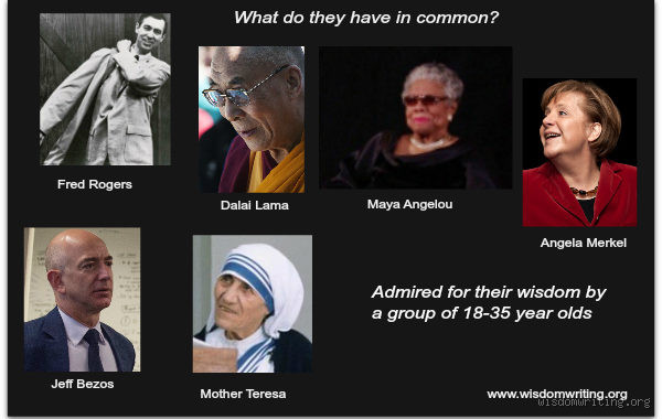 Which Generation is the Wisest? Exploring the Wisdom of Age