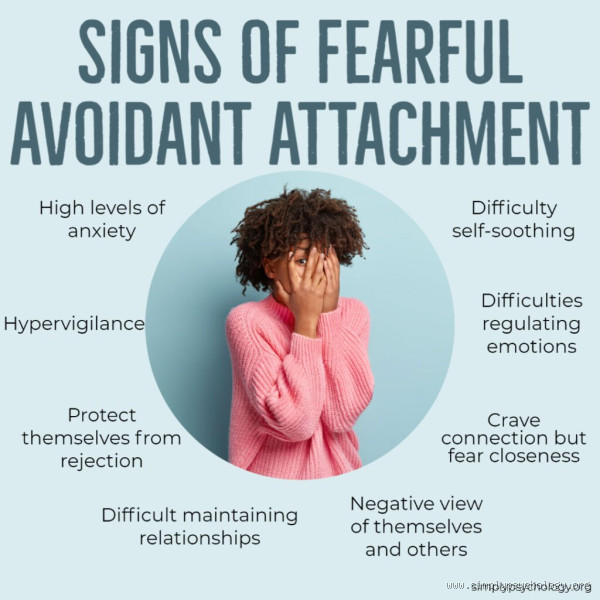 What Happens When You Reject a Fearful Avoidant? The Emotional Fallout