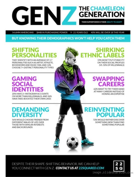 Understanding 2006 Generation Z: Who Are They and What Makes Them Unique?