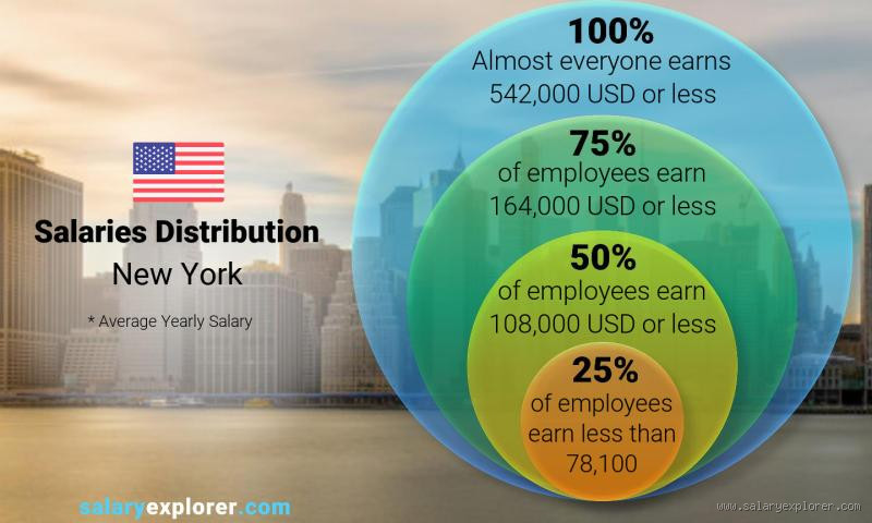 What Is a $65k Salary After Taxes in NYC? Here's the Reality