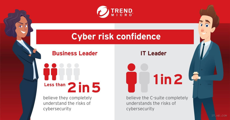 What Makes Up 90% of Cyber Incidents? You Won't Believe It!