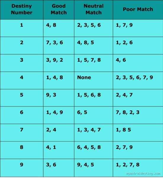 What is a Couples Number: Uncovering the Meaning and Significance?