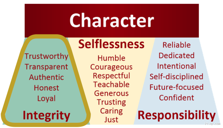 What is a Serious Character Trait? Exploring the Foundation of Personal Integrity