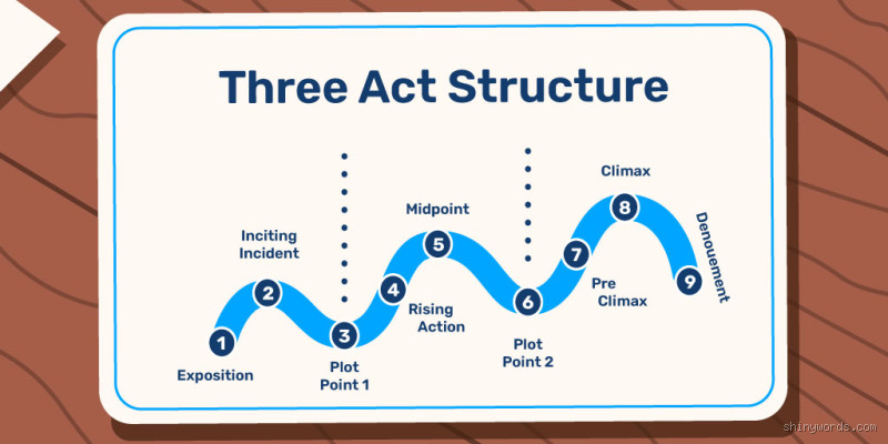 What is the Ideal Structure of a Story for Great Storytelling?