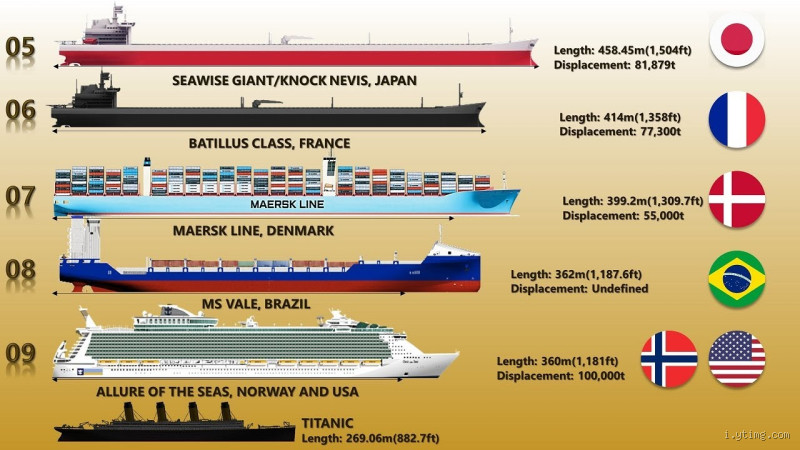 What is Bigger Than a Dreadnought? Exploring the Giants of the Seas