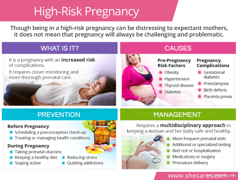 What is considered a high-risk pregnancy?