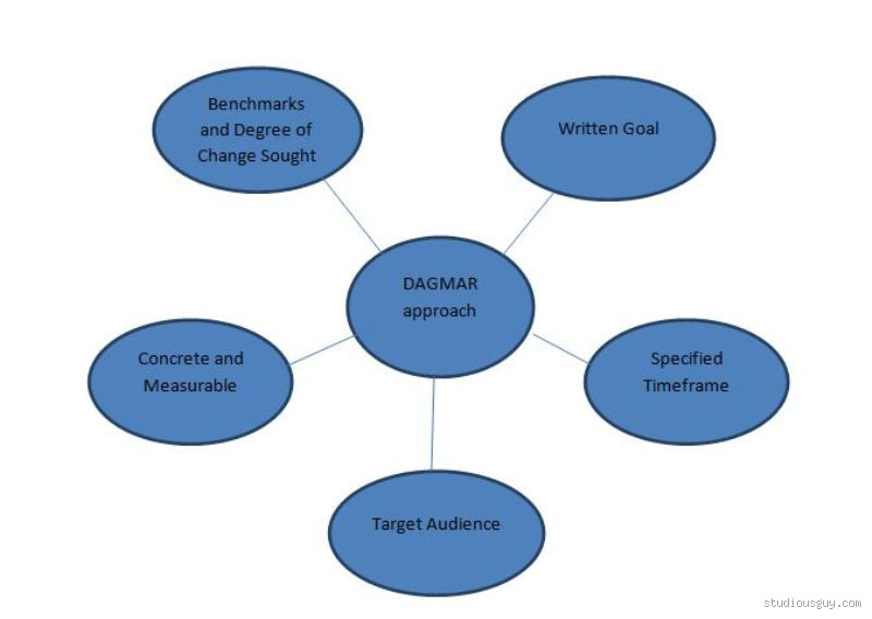 What is Dagmar Theory? Unraveling the Mystery Behind This Intriguing Concept