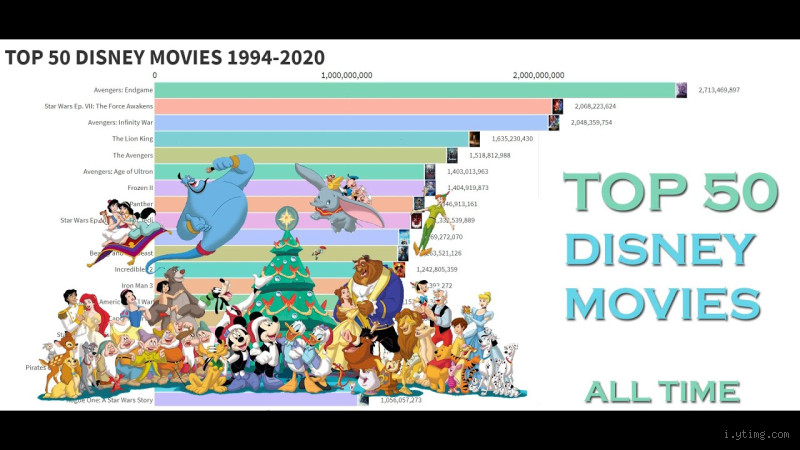 What is Disney's Most Liked Movie? You Won't Believe the Answer!