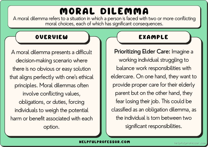 What is a Moral Dilemma in Simple Words? Understanding the Concept