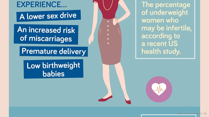 What Is My Fertile Weight? How Your Body Weight Affects Fertility