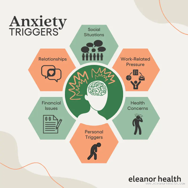 What Is Stage 2 Anxiety? Signs, Triggers & How to Cope