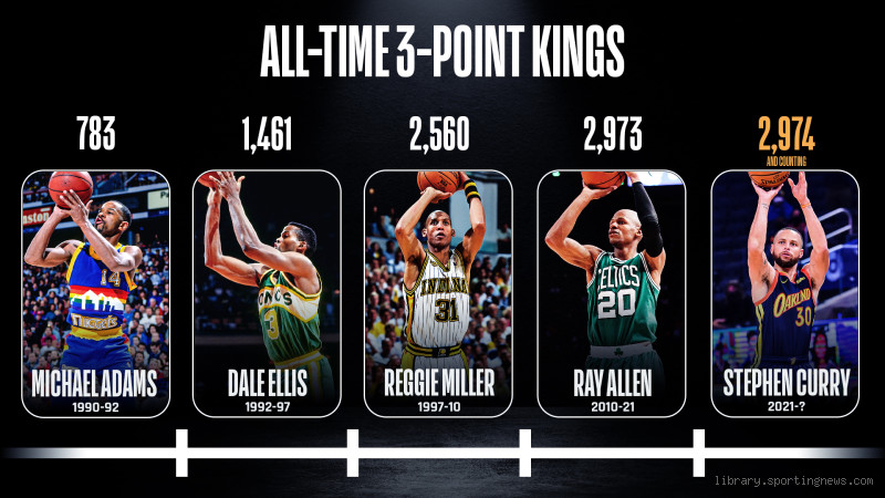 What is Steph Curry's 3 Point Record? The Insane Stats You Need to Know