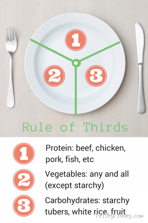 What is the 1 3 food rule?