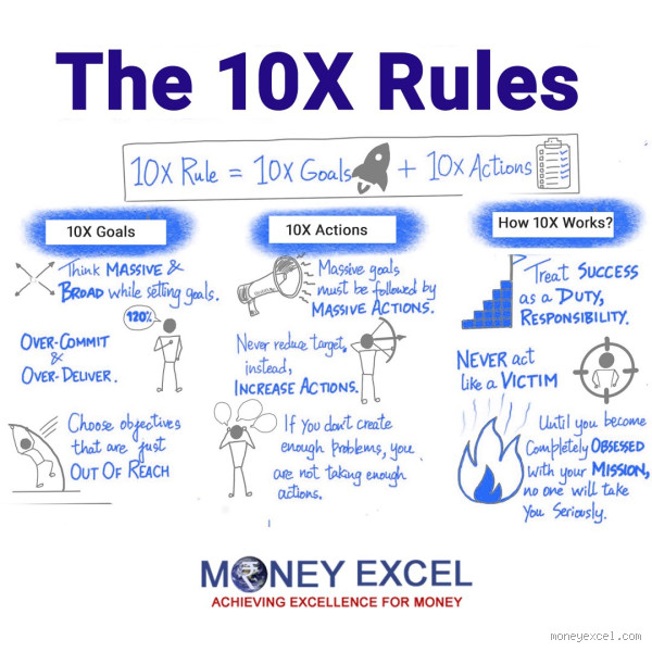 What is the 10X Money Rule? Discover the Power Behind It