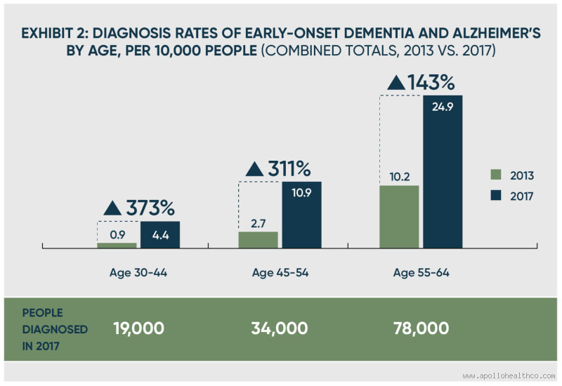 What is the Average Age of Death for Someone with Dementia? Understanding the Impact