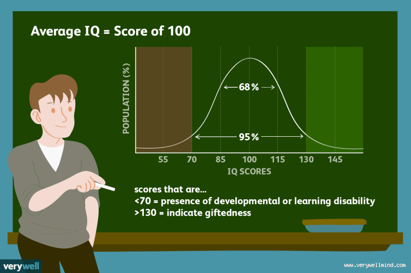 What is the Average IQ of ADHD? Unveiling the Truth Behind the Numbers