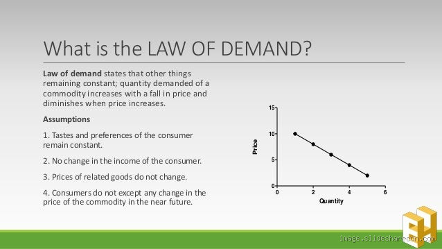 Understanding Demand Schedules: How Price Affects Consumer Buying Behavior
