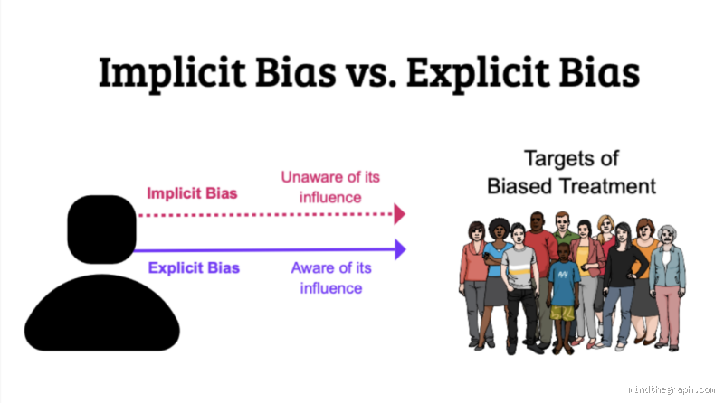 What is the Difference Between Implicit and Explicit Bias? Uncover the Truth