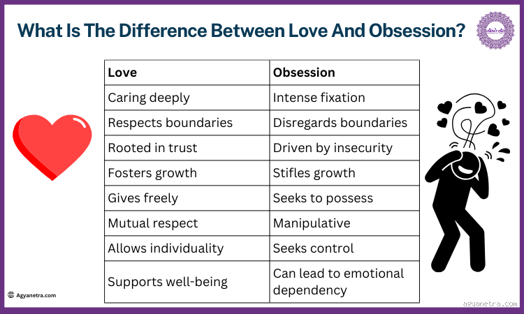 What Is the Difference Between Obsession and Obsession?