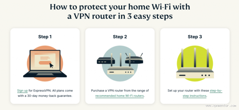 What are the downsides to ExpressVPN: Is it worth the cost?