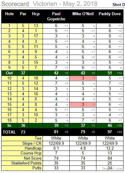 What Is the Lowest Golf Score Ever Recorded by a Male?