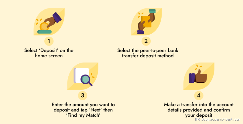 What is the minimum deposit for Yellow Card?