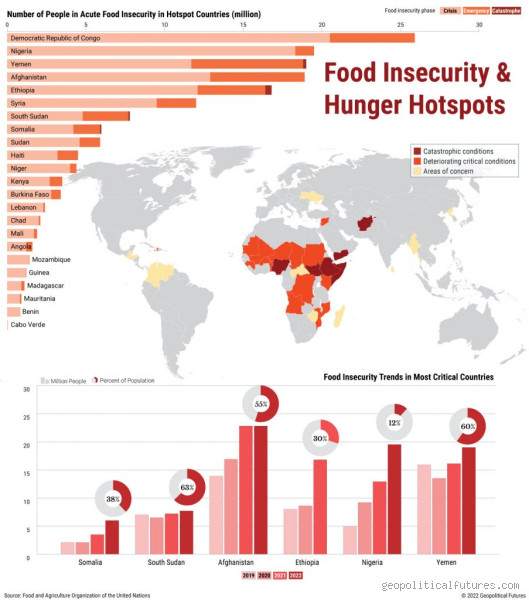 What is the Most Food Insecure Country? A Crisis You Can’t Ignore