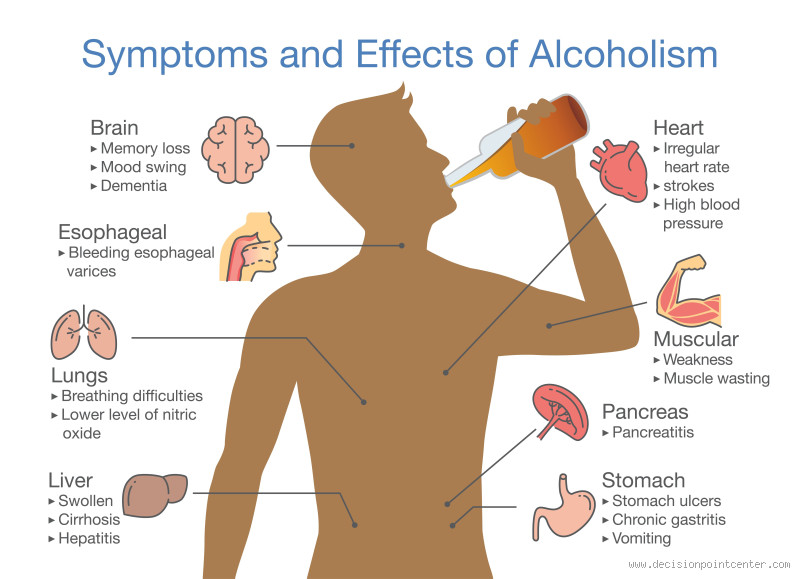 What Is the Most Harmful Alcohol to Drink? Shocking Truth