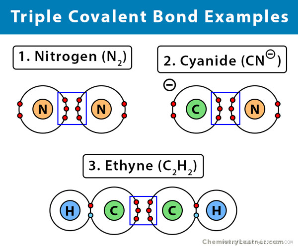 What is the Most Powerful Covalent Bond: Exploring the Strength of Triple Bonds?