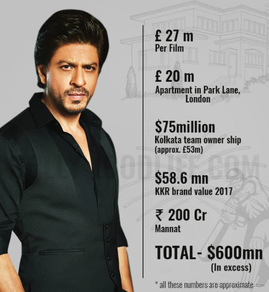 What is the Net Worth of Shahrukh Khan?