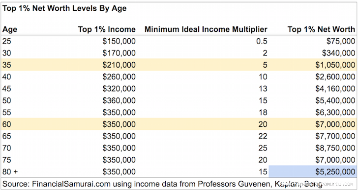 What Is the Net Worth of the Top 5%? Uncover the Real Numbers!