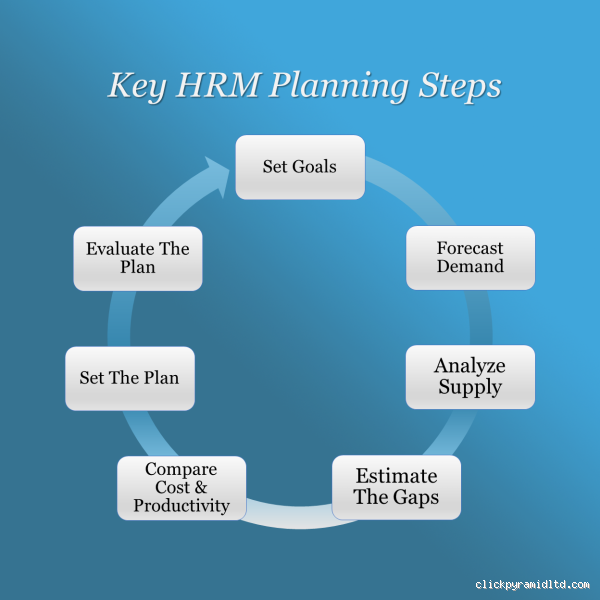 What is Step 3 of HR Planning? Unlock the Key to Effective Strategy
