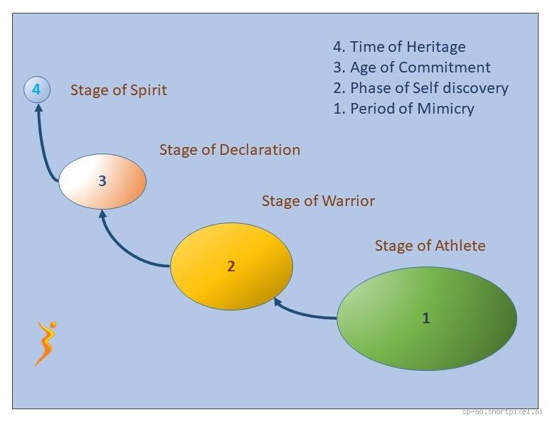What is the Step Phase? Understanding Its Impact on Your Life