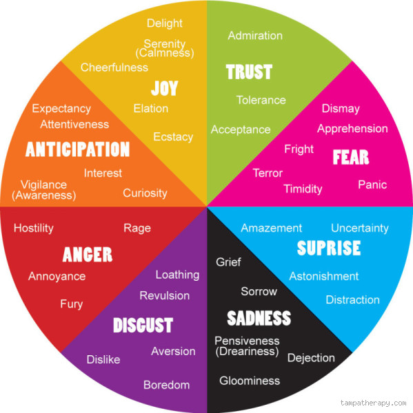 What is the Strongest Negative Emotion: Uncovering the Most Destructive Feeling?