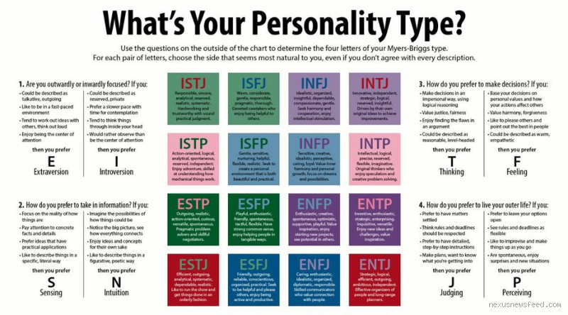 What Are the Top 3 Rarest Personality Types?