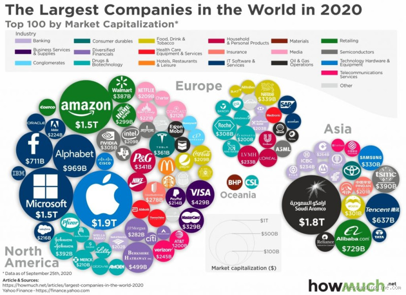 Top 5 Richest Companies in 2024: The Giants of the Global Market