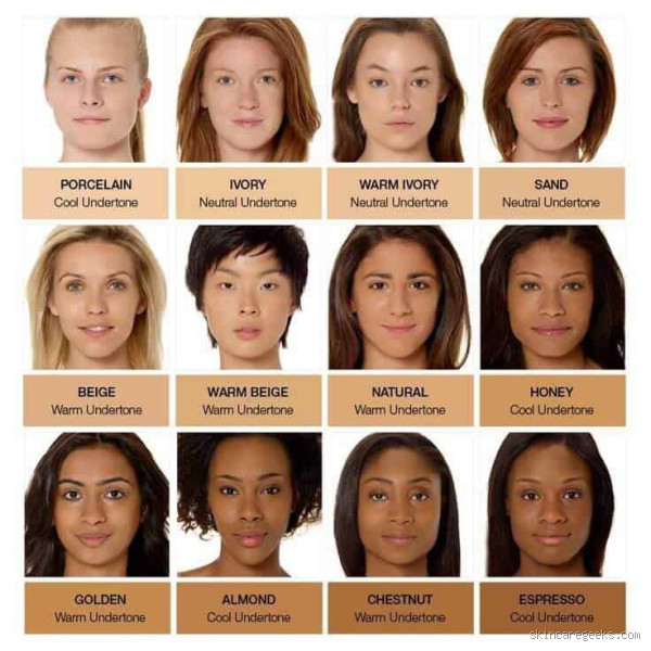 What is the True Skin Tone? Understanding the Complexities of Skin Color