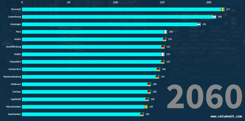 What is the Wealthiest City in Europe? Discover the Richest Hotspot