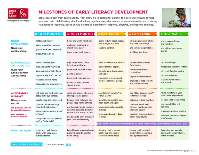 What is the Youngest Age to Read? Exploring Early Literacy
