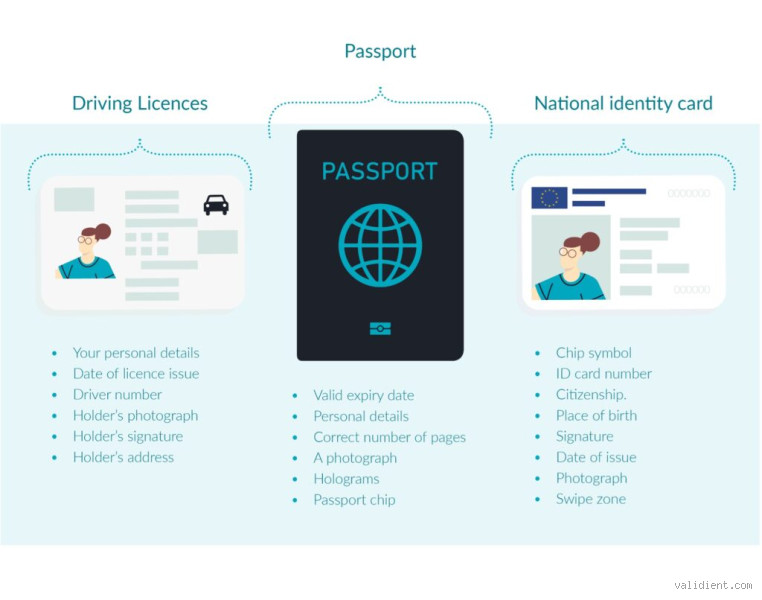 What is UK ID? Understanding Types and Importance for Living and Working in the UK