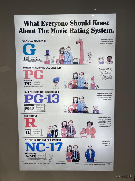 What Makes a Movie R21? Understanding the Rating System