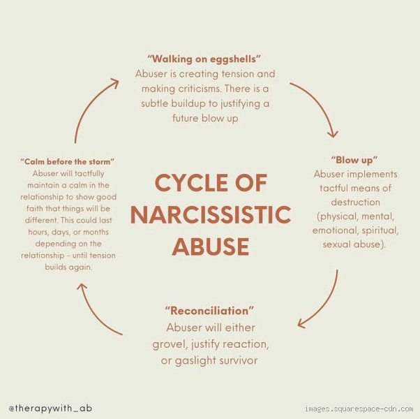 What Makes a Narcissist Hurt? Understanding Their Emotional Pain