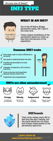 What Mental Illnesses are Common in INFJ Personality Types?