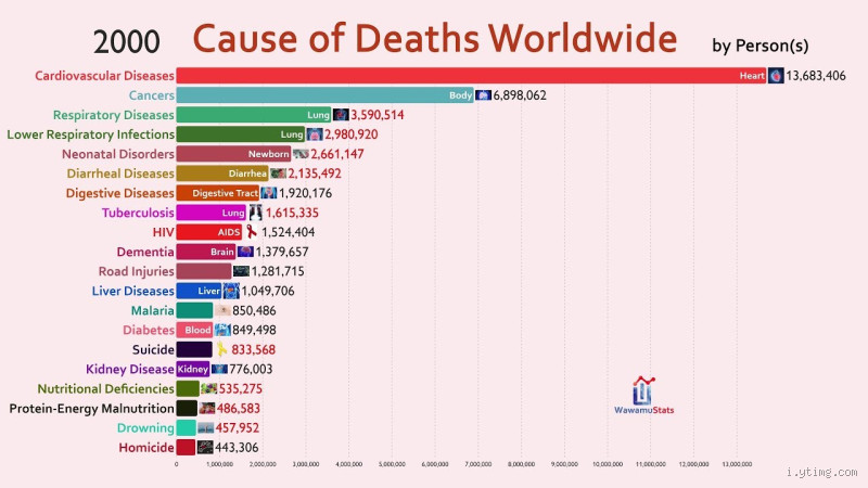 What Month Has the Most Human Deaths? The Chilling Truth