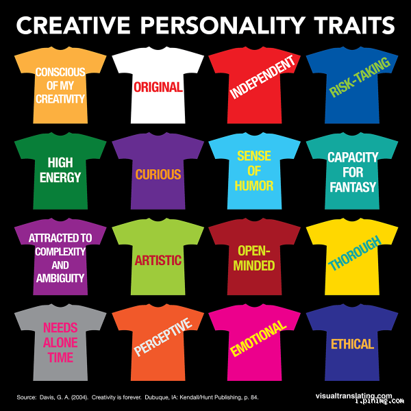 What Personality Trait Is Most Creative?