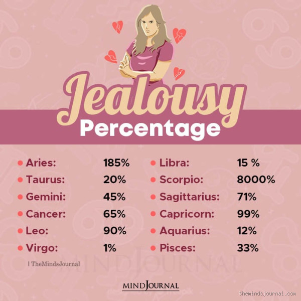 Which Zodiac Sign is the Most Jealous? Find Out Now!